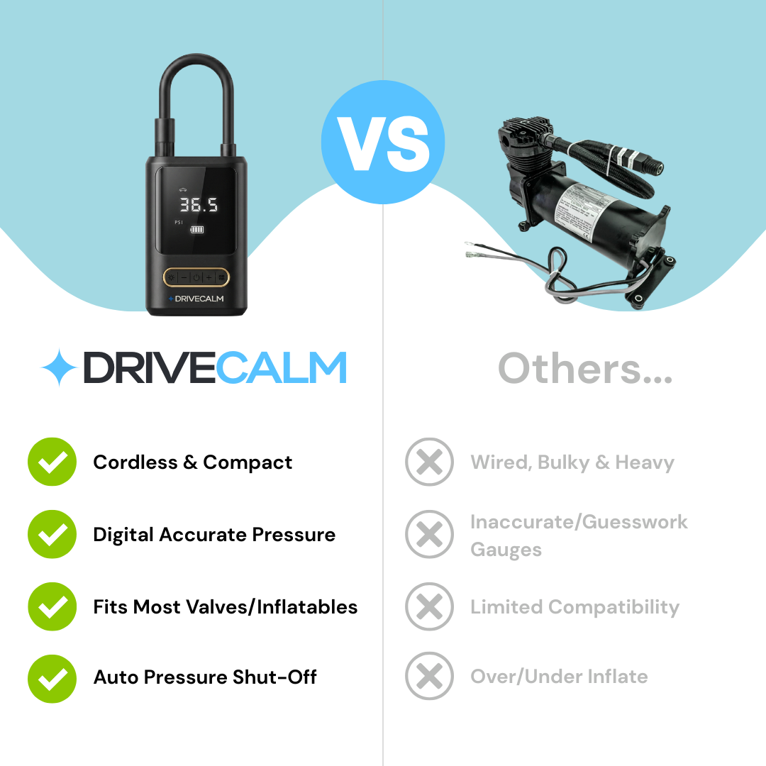 Drive Calm Portable Tyre Inflator